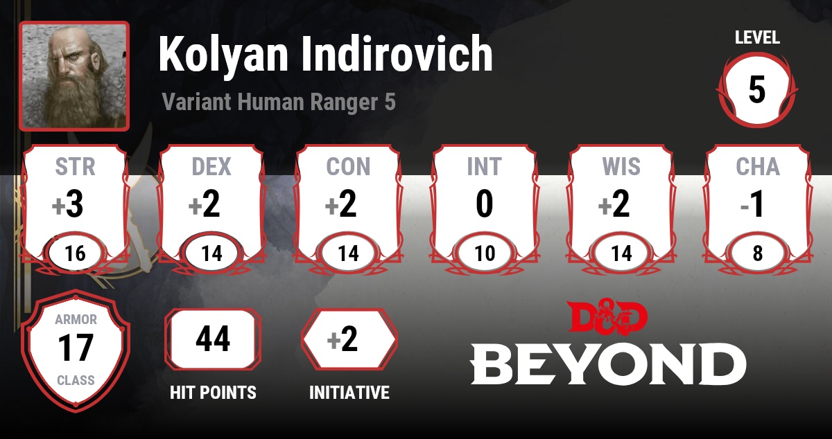 kolyan-indirovich-d-d-beyond